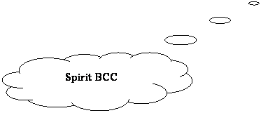 ӺҾẺ: Spirit BCC
